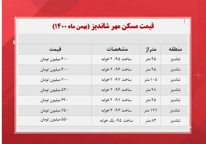 قیمت-مسکن