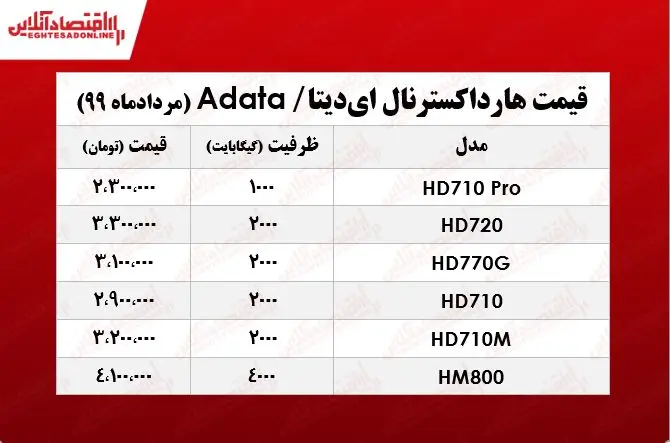 هارد-ای-دیتا