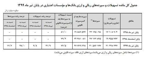 سپرده۱