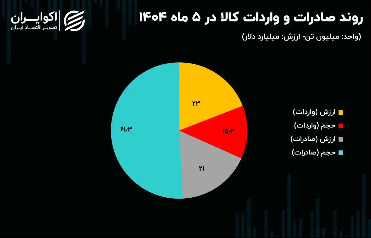 ایران رسماً به سمت کشورهای عربی چرخید 2