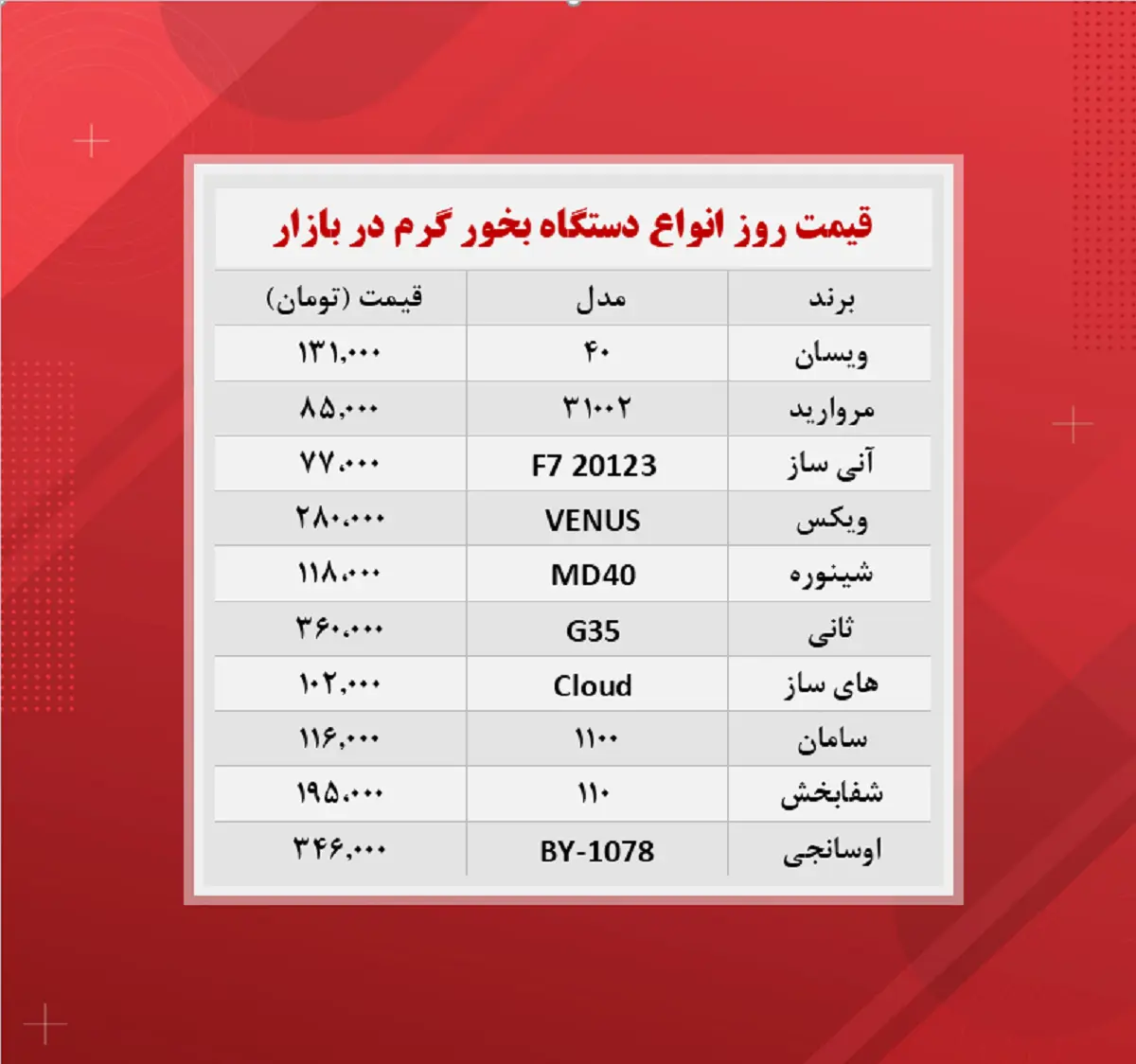 قیمت+دستگاه+بخور+گرم+(۱۴۰۰_۸_۲۶)