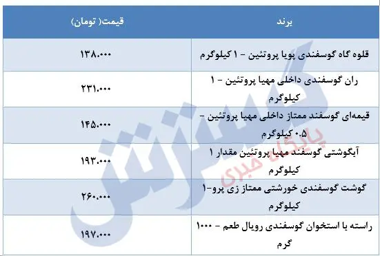 قیمت-گوشت-۱۰خرداد