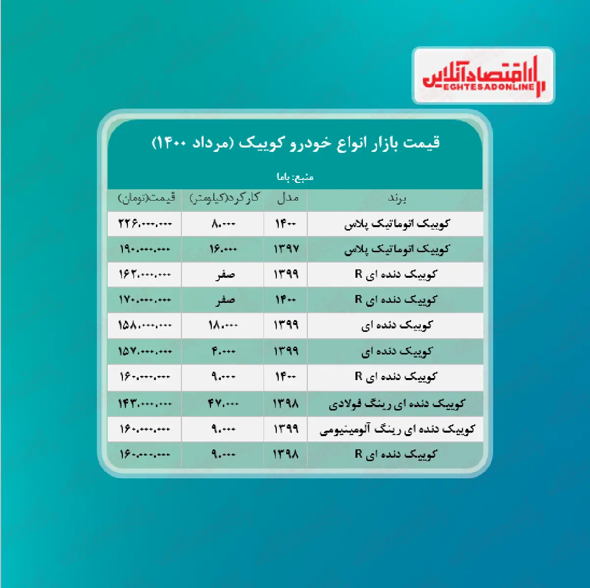 قیمت -کوییک