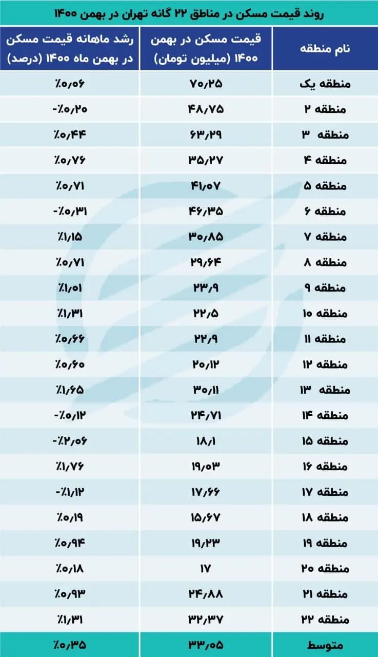 قیمت-مسکن-۱