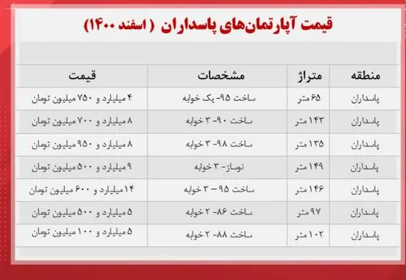 قیمت-خانه-۲۲