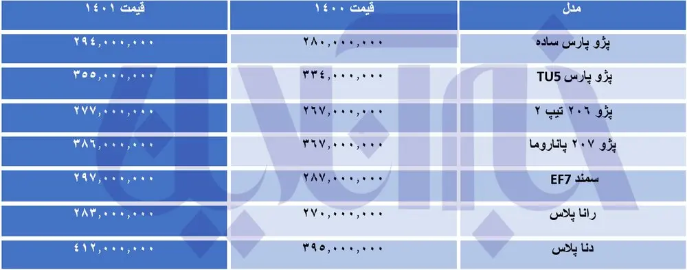 قیمت-خودرو