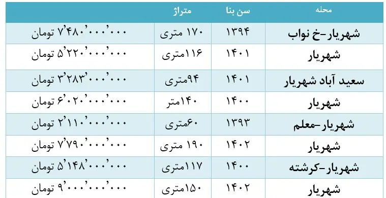 مسکن29