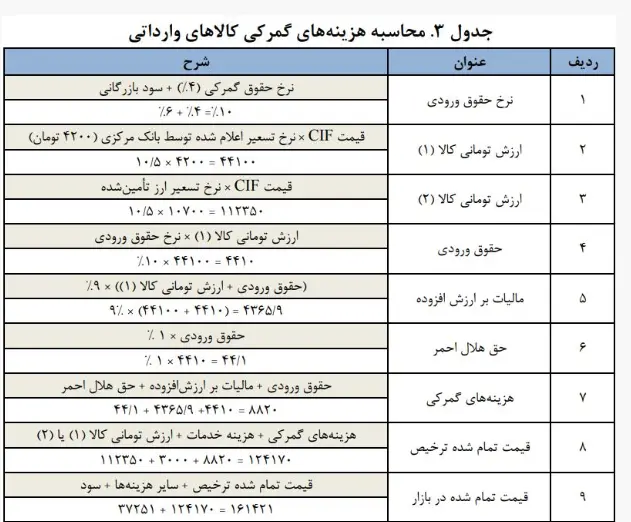 حقوق-ورودی