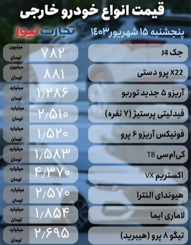 چشم خریداران به قیمت دلار خیره شد 4