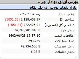 شاخص-کل