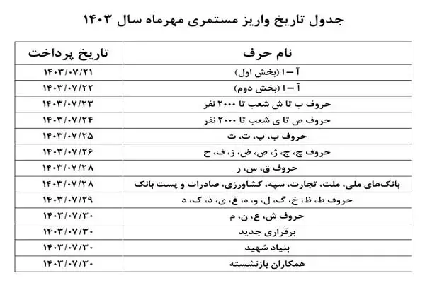 جدول-واریزی