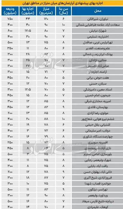 نرخ-خانه-۱