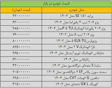 بازار خودرو در کما | محبوب ترین ماشین های داخلی چند قیمت خوردند؟ 2