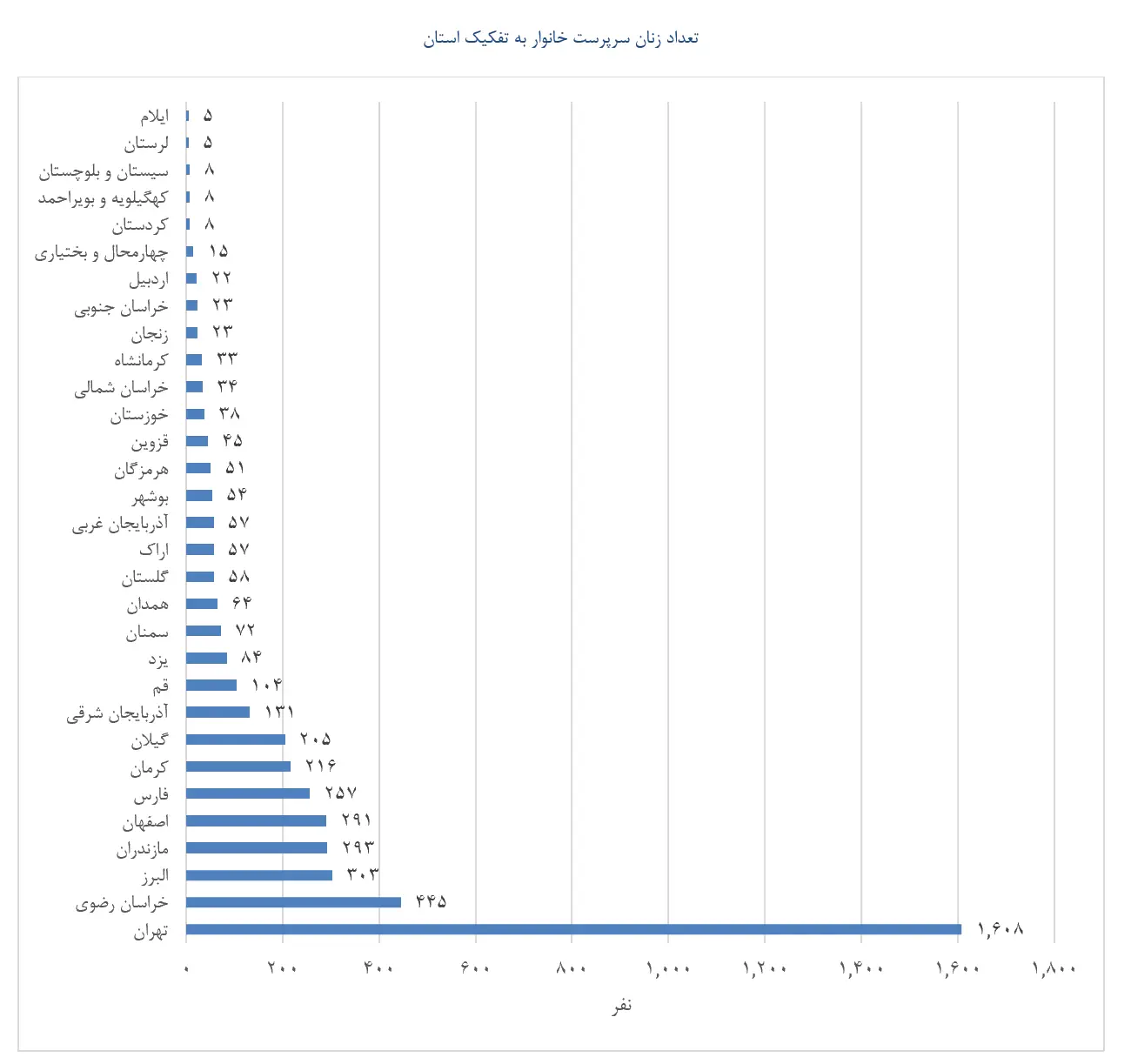 اسنپ۱