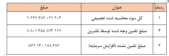 سهام+عدالت+جدول