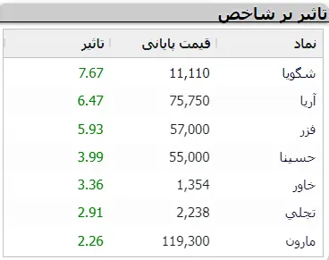 فنر بورس رها شد | خبرهای مهم امروز در بازار سرمایه 4