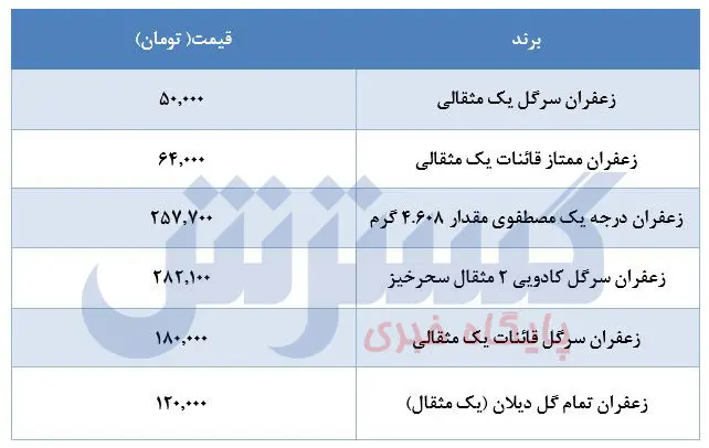 قیمت-زعفران