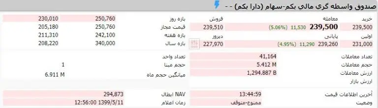 دارایکم-جدول