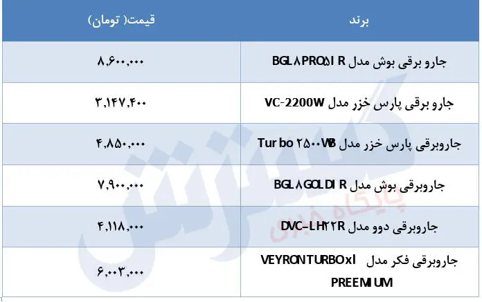 قیمت-جارو-برقی-۱۲تیر