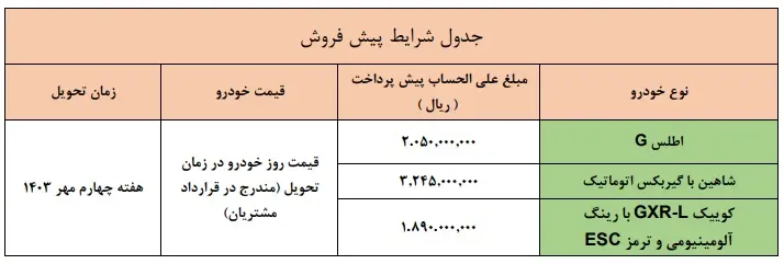 پیش فروش محصولات سایپا | متقاضیان اقدام کنند 2