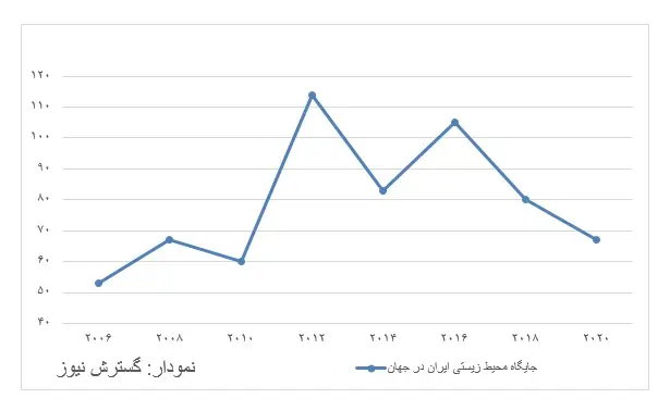 زیست-محیط-ایران