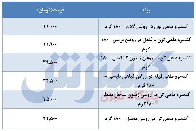 قیمت-تن-۲۴اردیبهشت