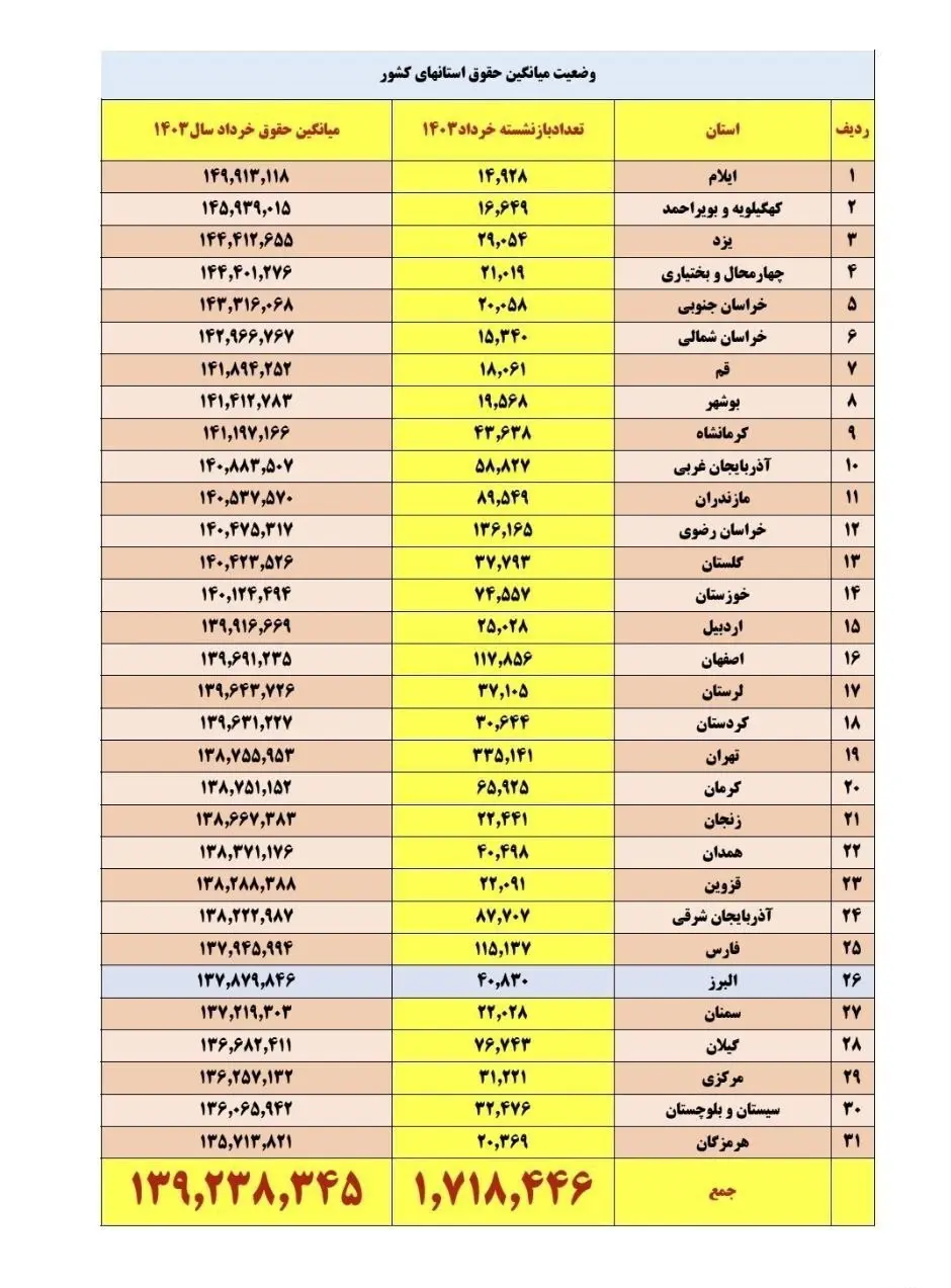 جدول-حقوق