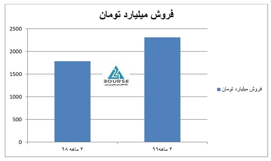 فولاد-3