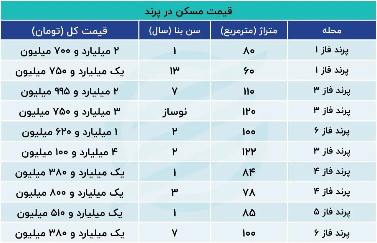 قیمت-مسکن