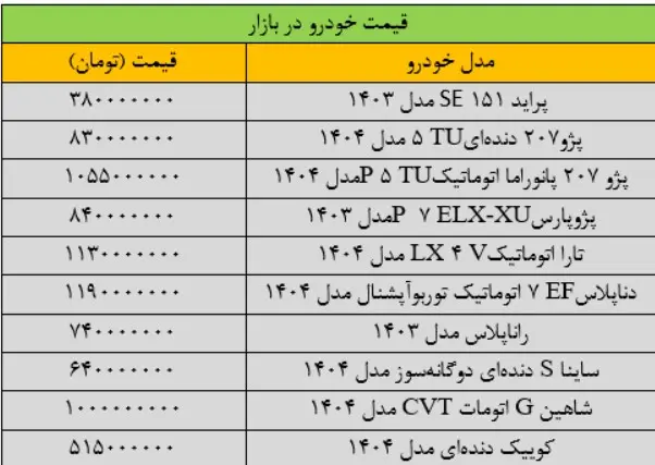 قیمت-خودرو-۳