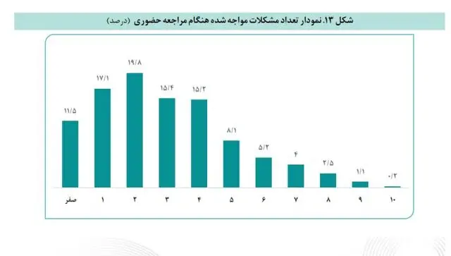 کالابرگ