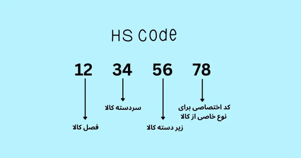 کد-تعرفه-گمرکی