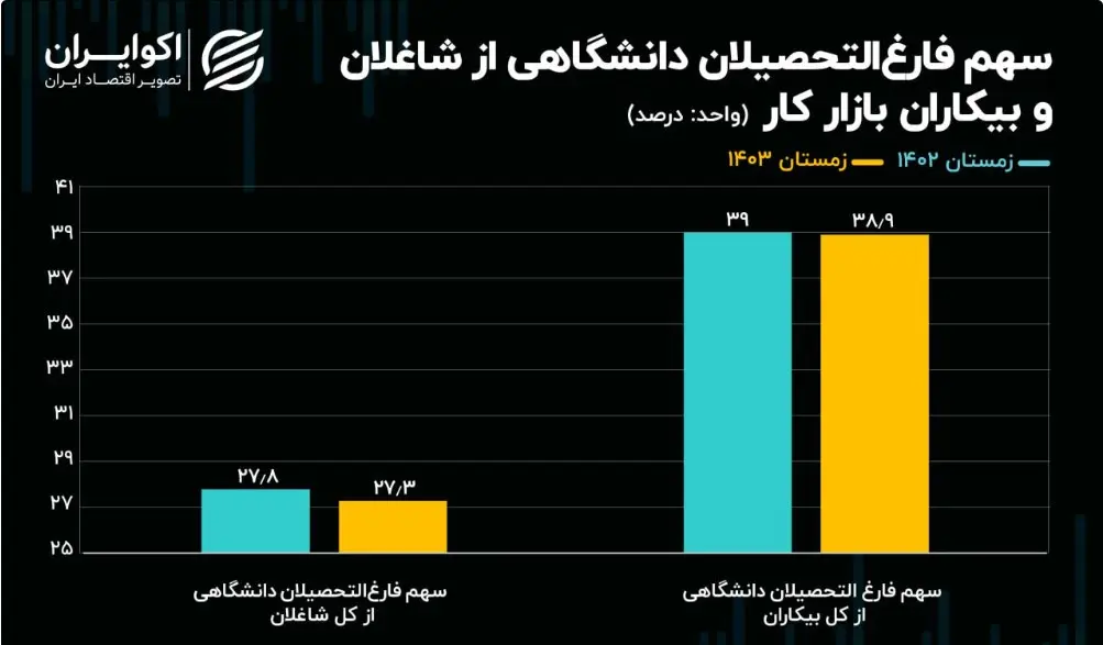 اشتغال