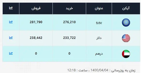 قیمت-دلار-4-تیر