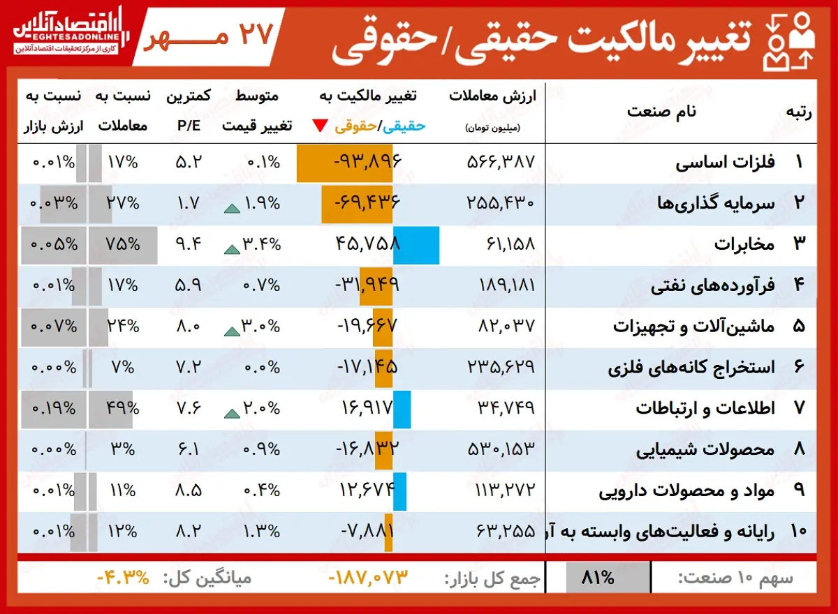 حقیقی+حقوقی+00.07.27