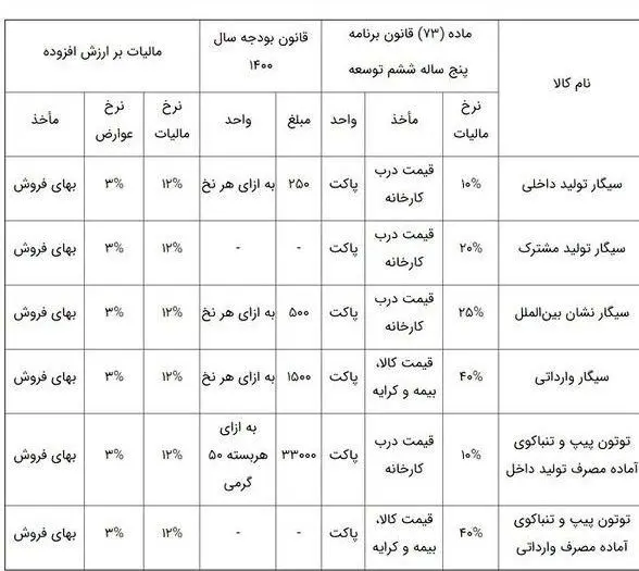 جدول+دخانیات