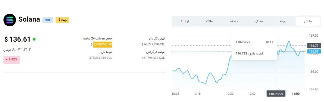 نمودار-سولانا