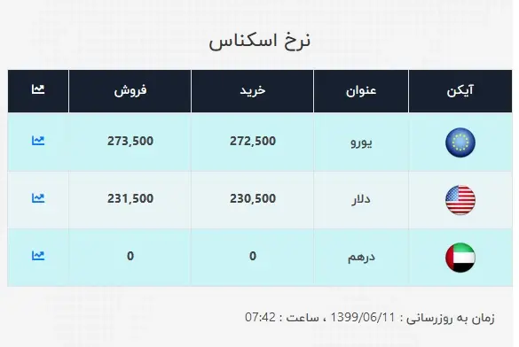 دلار۱۲۳۴