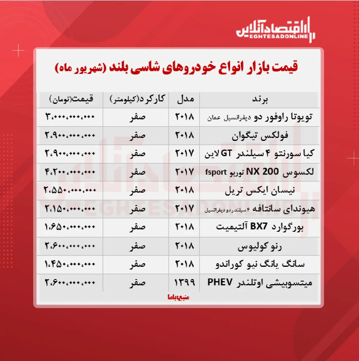 قیمت+جدید+خودرو+شاسی+بلند