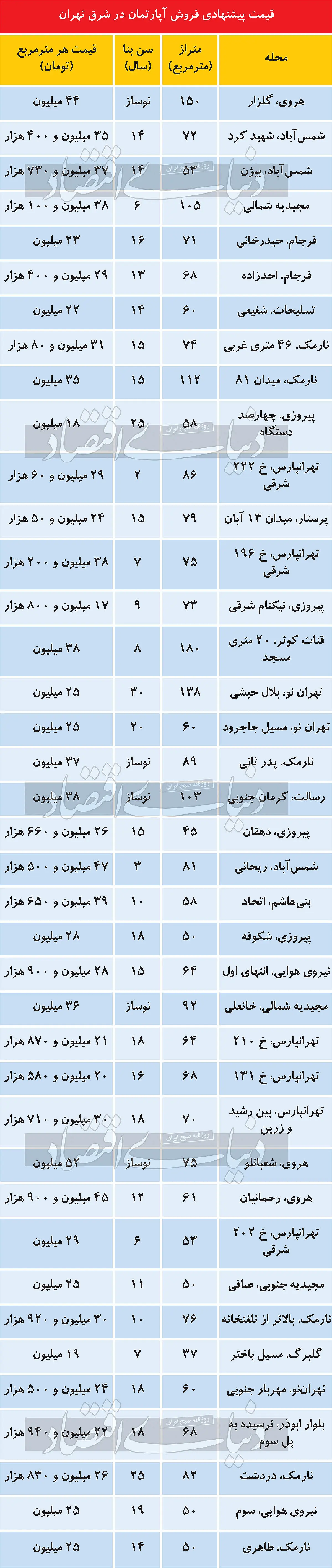 قیمت-خانه-شرق