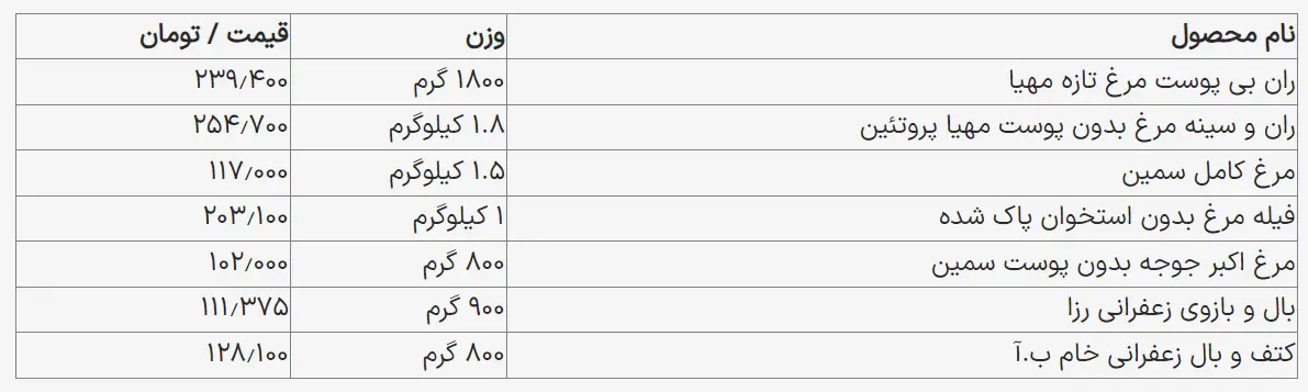 قیمت_مرغ