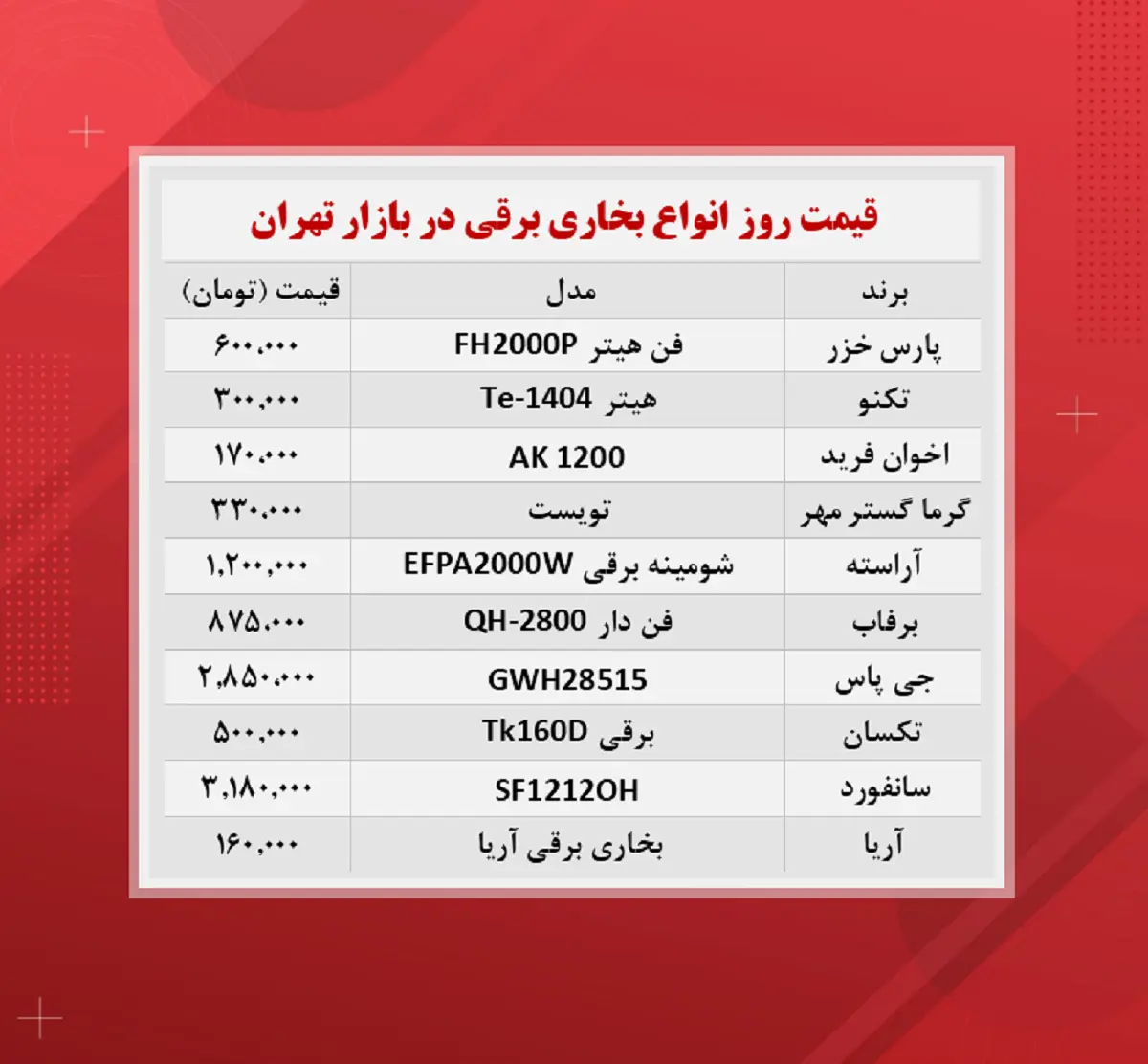 قیمت-بخاری-برقی