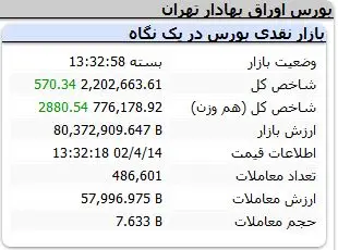 شاخص-کل