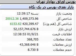 شاخص-کل