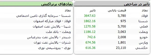 بورس-نماد