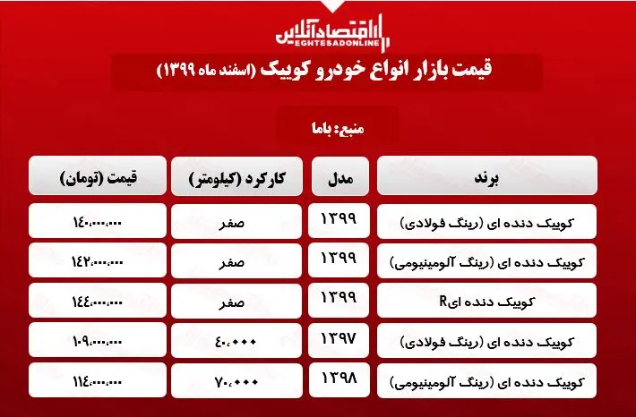 قیمت-انواع-کوییک