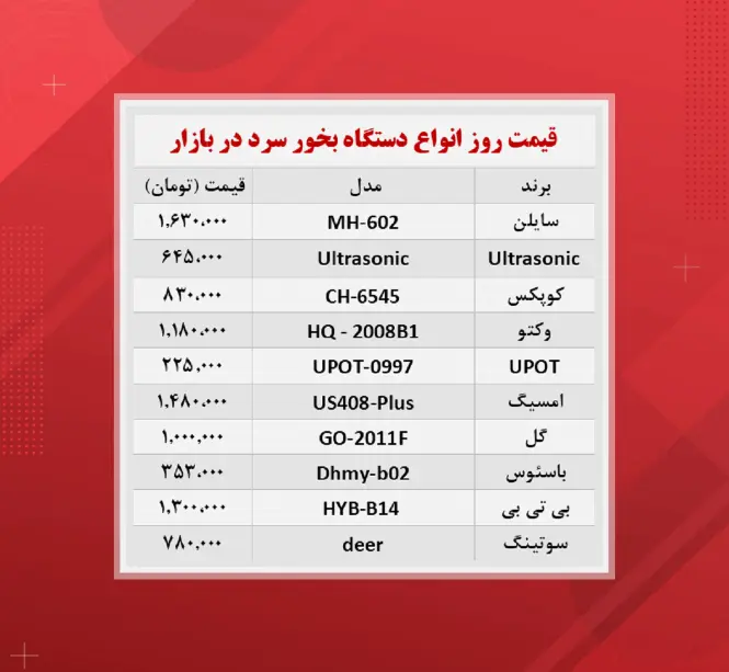 قیمت -دستگاه -بخور- گرم