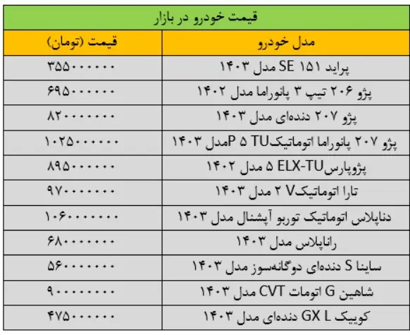 قیمت-خودرو