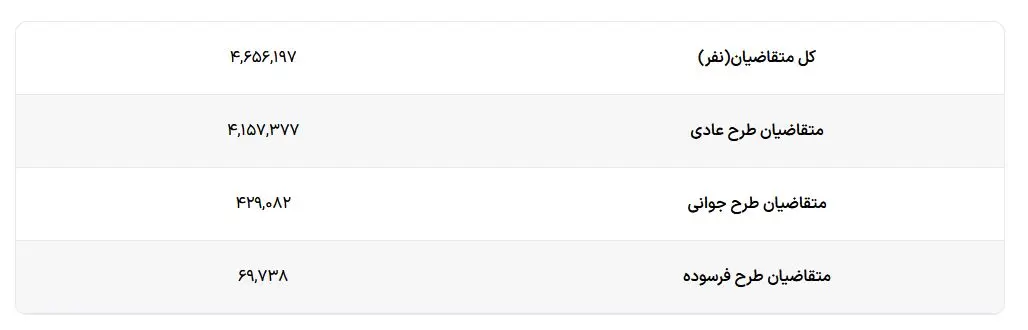 زمان اعلام نتایج قرعه کشی ایران خودرو + لینک اصلی مشاهده 2