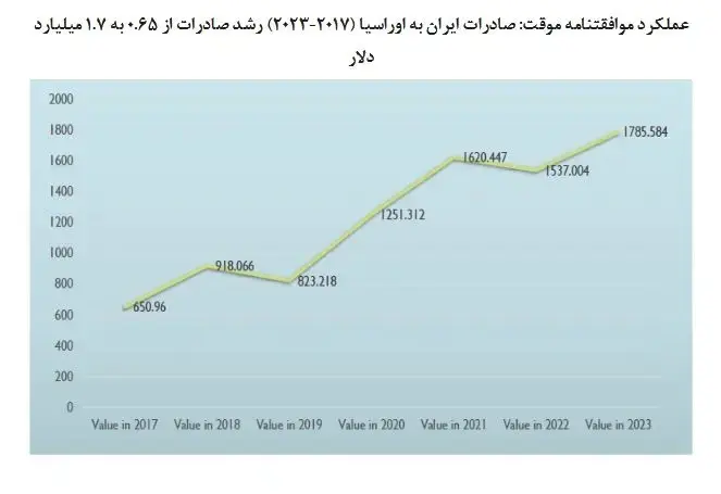 اقتصاد منطقه‌ای زیر سایه ایران؛ مسیر تازه‌ای آغاز شد 3